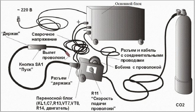 Схема сварки полуавтоматом