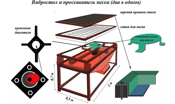 Схема вибростола и просеивателя песка