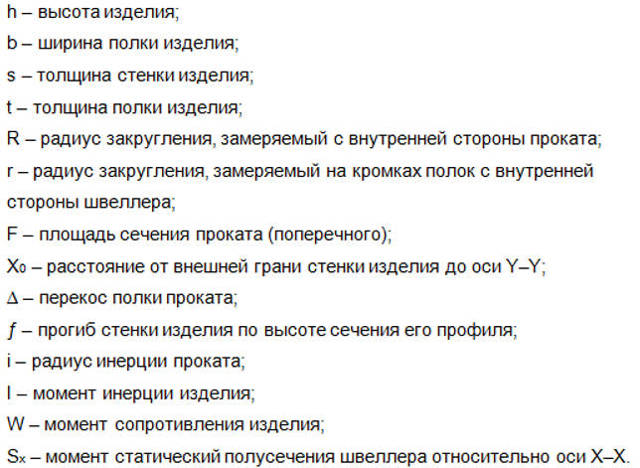 Швеллер – таблица размеров, сортамент по ГОСТ