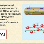 Сила тока