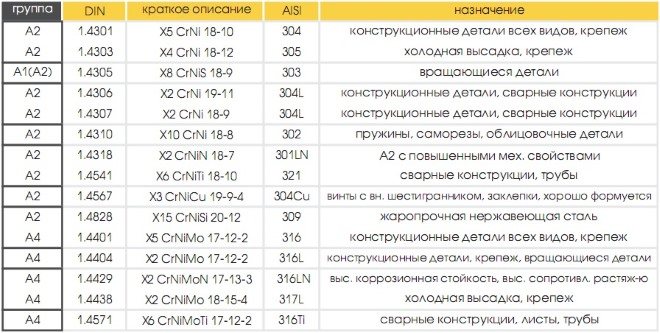 Состав и применение аустенитных сталей