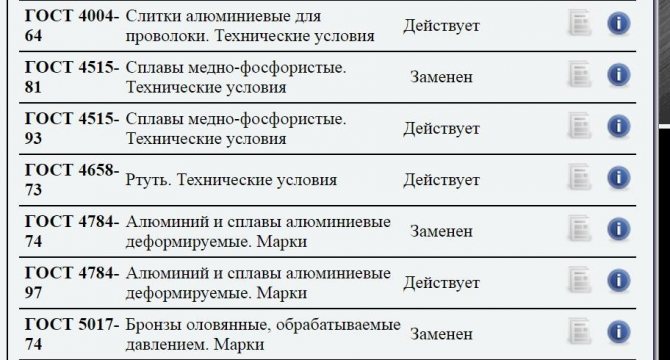 Список ГОСТов подраздела В51 классификатора ГОСТ