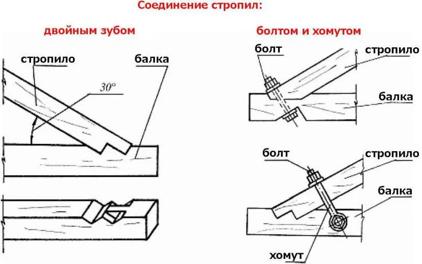 Способы соединения балок и стропил