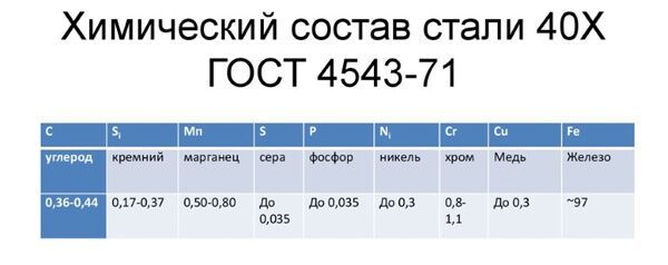 Сталь марки 40Х: характеристики, закалка, ГОСТы и применение в промышленности