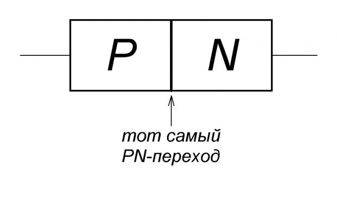 строение диода