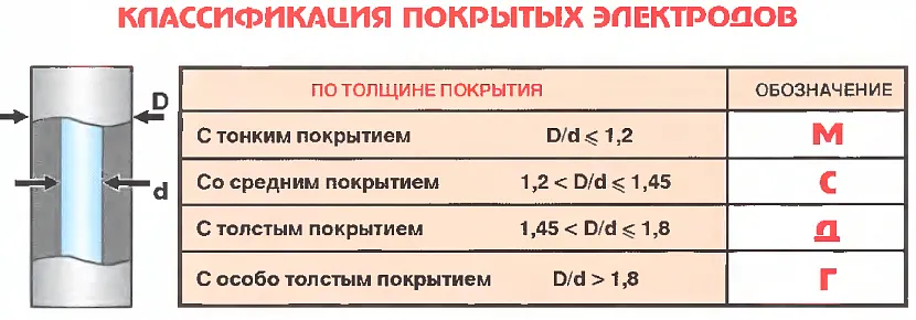 Сварочные электроды