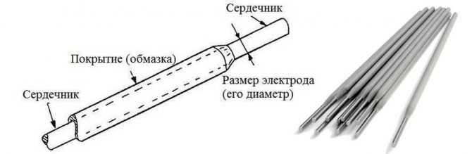 сварочный электрод устройство