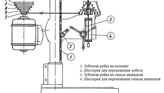 Сверлильный станок НС-12 строение