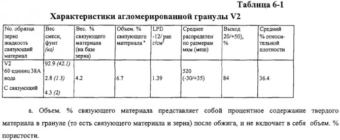 Связанный абразивный инструмент и способы шлифования