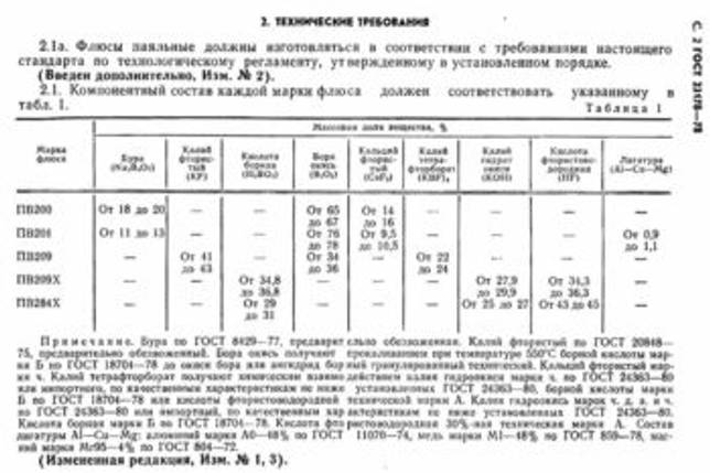 таблица характеристик