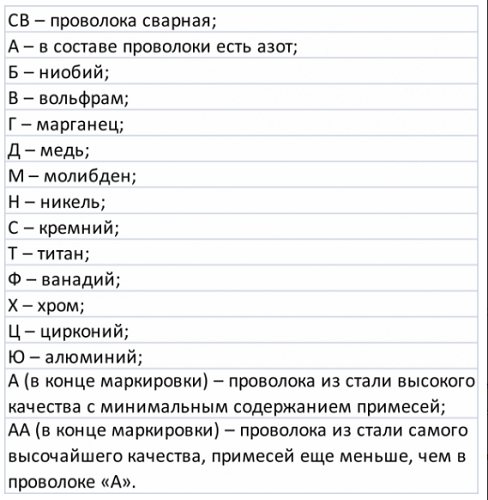 Таблица