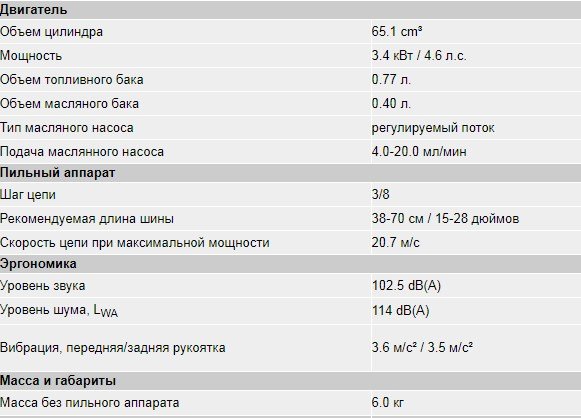 Технические характеристики Хускварна 365