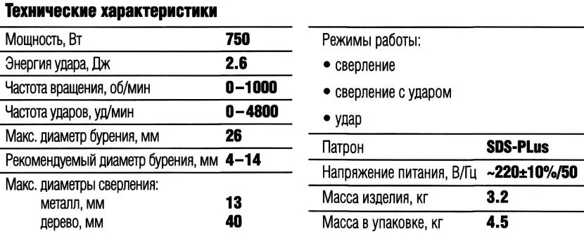 Технические характеристики перфоратора