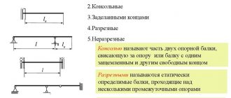 Типы балок