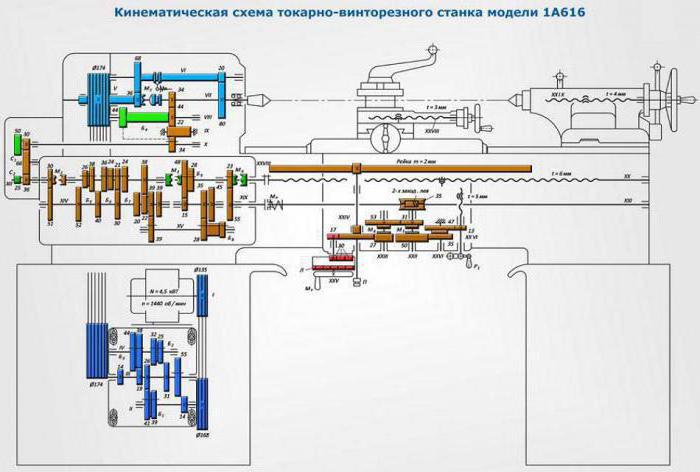 токарный станок по металлу 1а616