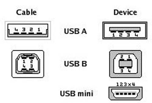 USB в разрезе