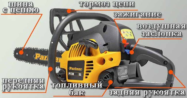 устройство бензопилы Partner 350