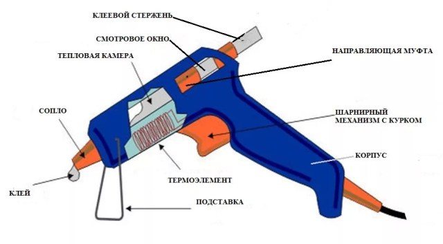 Устройство клеевого пистолета