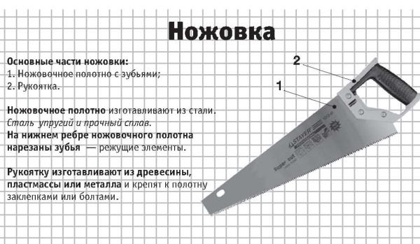 устройство ножовки