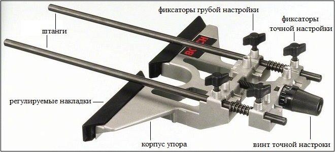 Устройство параллельного упора заводского исполнения