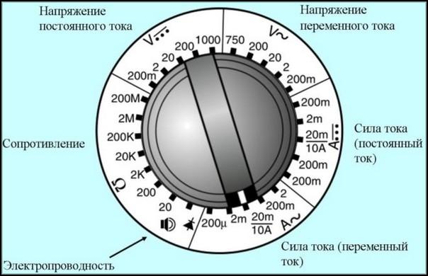 Варианты измерений на тумблере