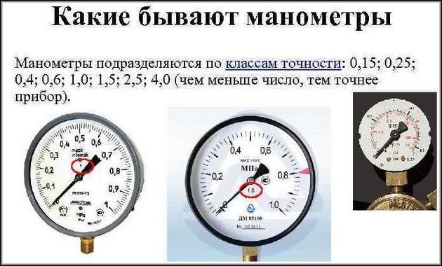 Виды манометров по классу точности