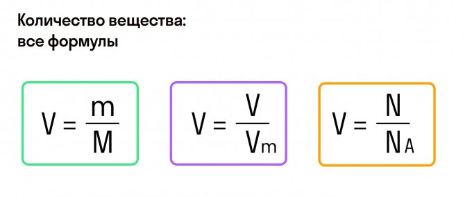 Все формулы количества вещества