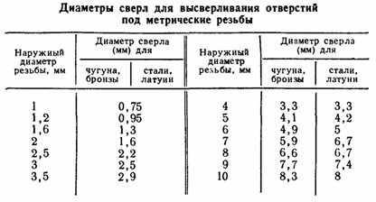 Выбираем надежные фитинги для медных труб виды и особенности правила установки и замены