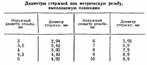 Выбираем надежные фитинги для медных труб виды и особенности правила установки и замены