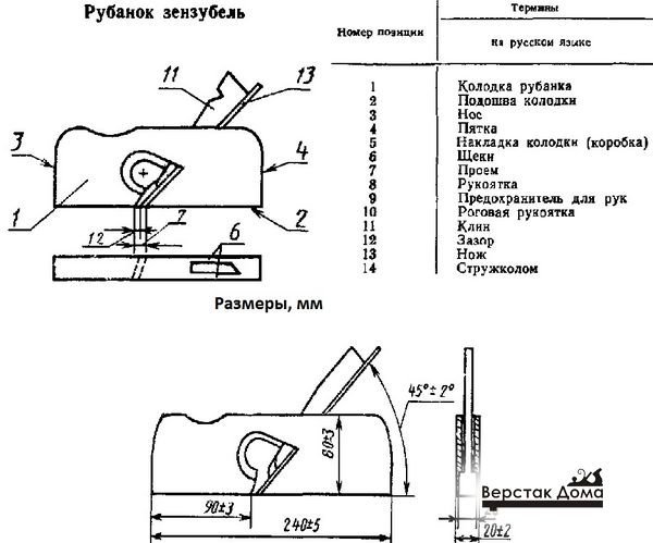 Выписка из ГОСТ 15987-91