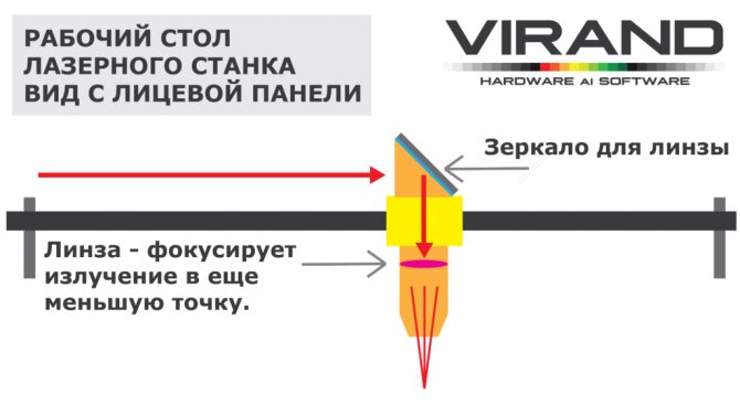 Юстировка зеркал лазерного станка VIRAND