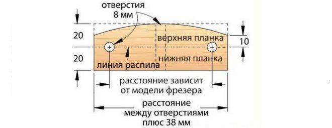Зажимные планки изготавливаются из целой заготовки