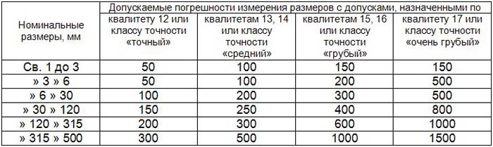 зенкера для сёдел клапанов