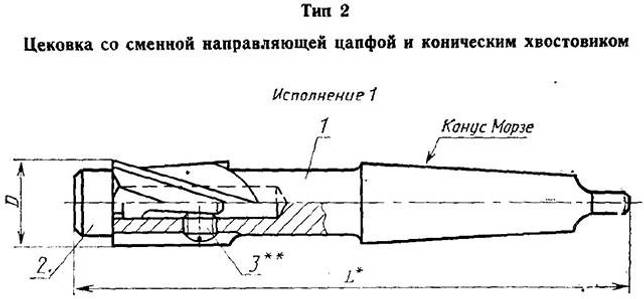 Зенковка – виды инструмента и особенности обработки зенкованием