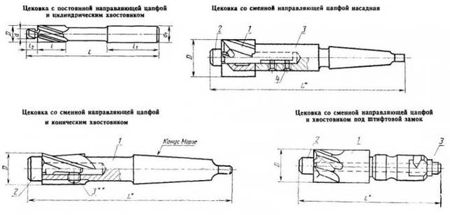 Зенковка – виды инструмента и особенности обработки зенкованием